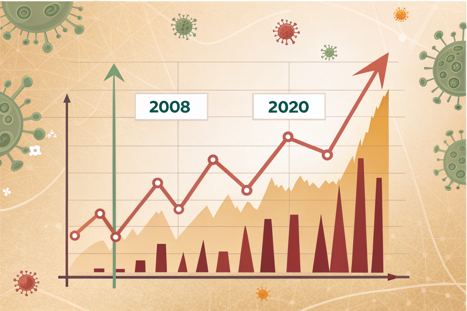 2008년 2020년 주요 VIX 급등 역사 타임라인 차트