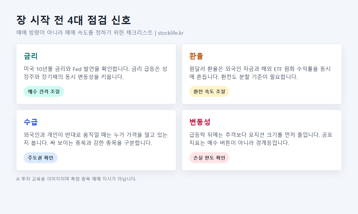 장 시작 전 금리 환율 수급 변동성 4대 점검 신호
