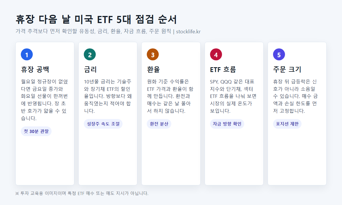 휴장 다음 날 미국 ETF 5대 점검 순서